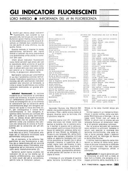 Tinctoria i progressi delle industrie tintorie e tessili