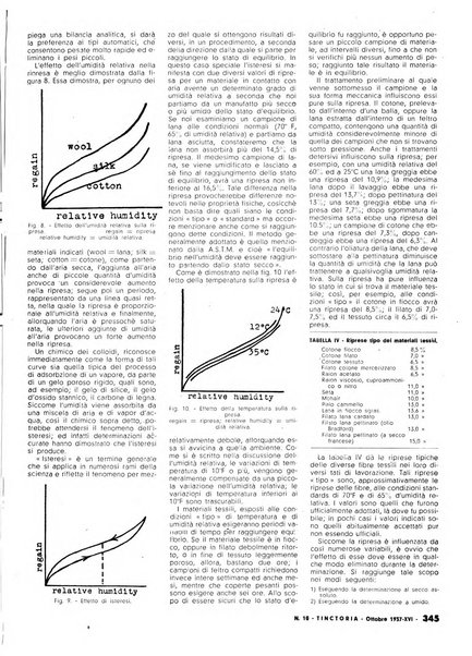 Tinctoria i progressi delle industrie tintorie e tessili