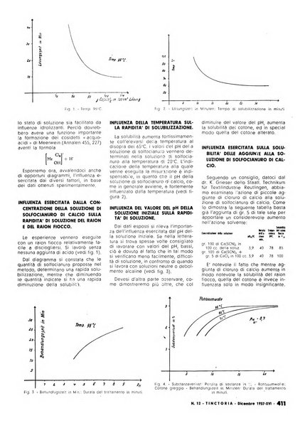 Tinctoria i progressi delle industrie tintorie e tessili