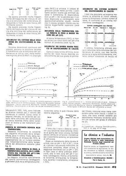 Tinctoria i progressi delle industrie tintorie e tessili