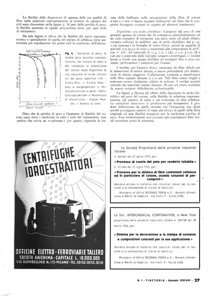 Tinctoria i progressi delle industrie tintorie e tessili