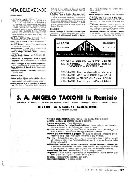 Tinctoria i progressi delle industrie tintorie e tessili