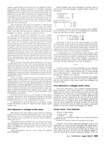 Tinctoria i progressi delle industrie tintorie e tessili