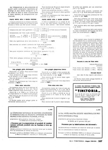 Tinctoria i progressi delle industrie tintorie e tessili