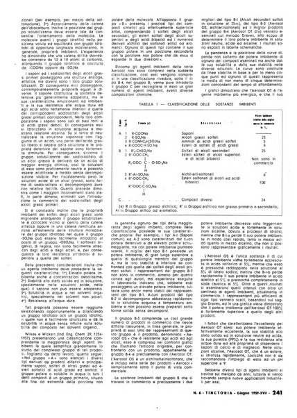 Tinctoria i progressi delle industrie tintorie e tessili