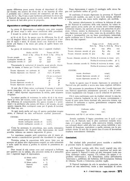 Tinctoria i progressi delle industrie tintorie e tessili