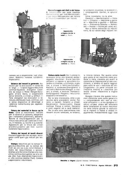 Tinctoria i progressi delle industrie tintorie e tessili