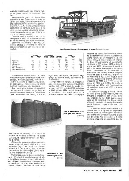 Tinctoria i progressi delle industrie tintorie e tessili