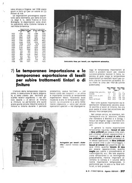 Tinctoria i progressi delle industrie tintorie e tessili