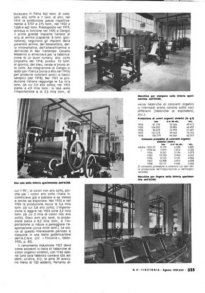 Tinctoria i progressi delle industrie tintorie e tessili