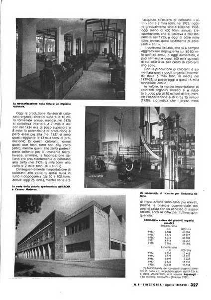 Tinctoria i progressi delle industrie tintorie e tessili