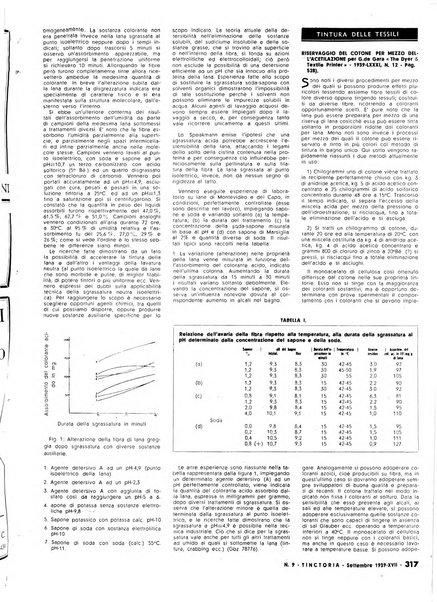 Tinctoria i progressi delle industrie tintorie e tessili