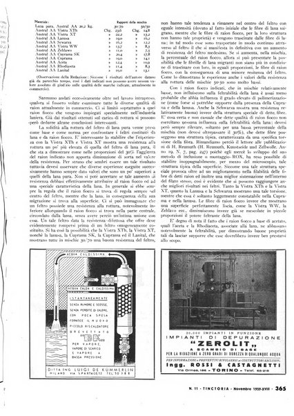 Tinctoria i progressi delle industrie tintorie e tessili