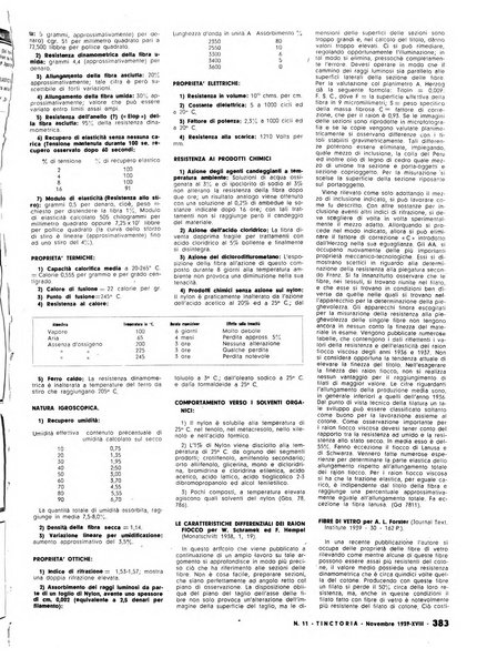 Tinctoria i progressi delle industrie tintorie e tessili