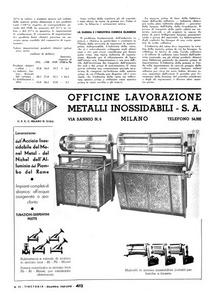 Tinctoria i progressi delle industrie tintorie e tessili