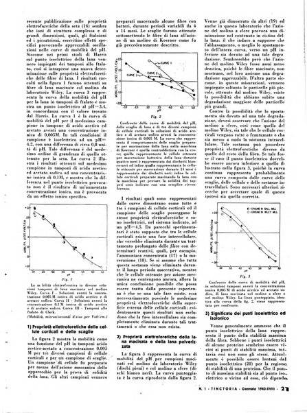 Tinctoria i progressi delle industrie tintorie e tessili