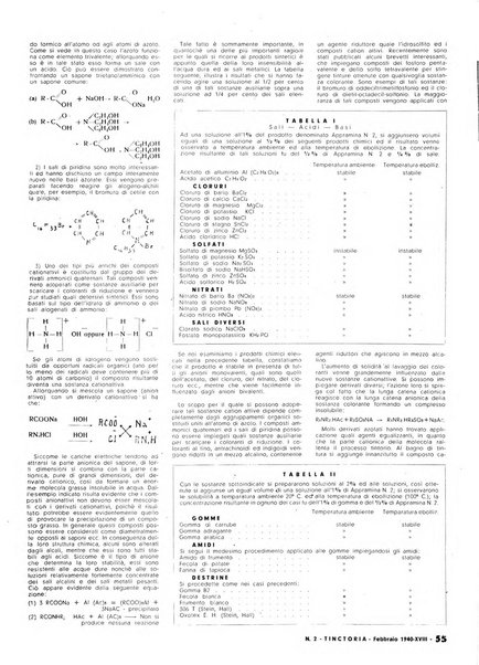 Tinctoria i progressi delle industrie tintorie e tessili