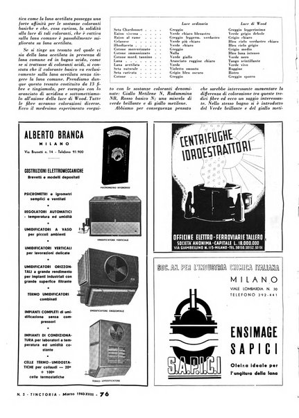 Tinctoria i progressi delle industrie tintorie e tessili