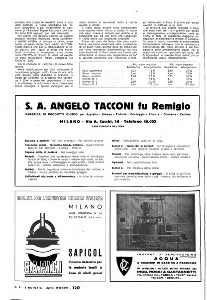 Tinctoria i progressi delle industrie tintorie e tessili