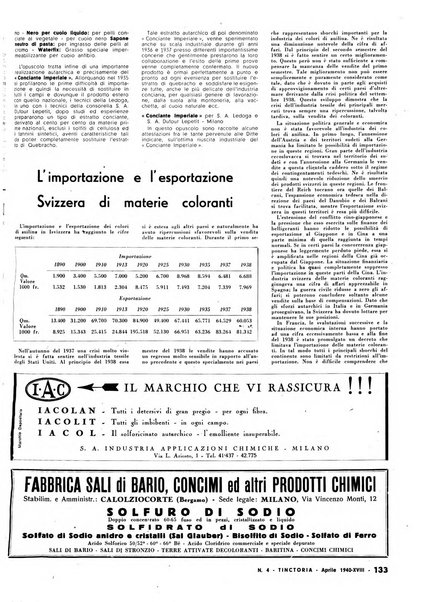 Tinctoria i progressi delle industrie tintorie e tessili