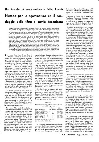 Tinctoria i progressi delle industrie tintorie e tessili