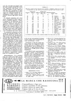 giornale/LO10012159/1940/unico/00000171