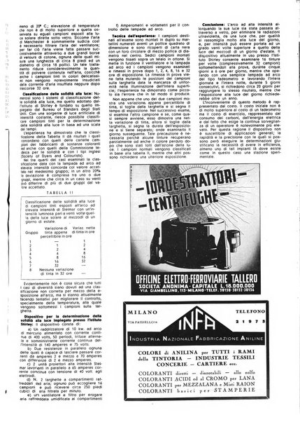 Tinctoria i progressi delle industrie tintorie e tessili