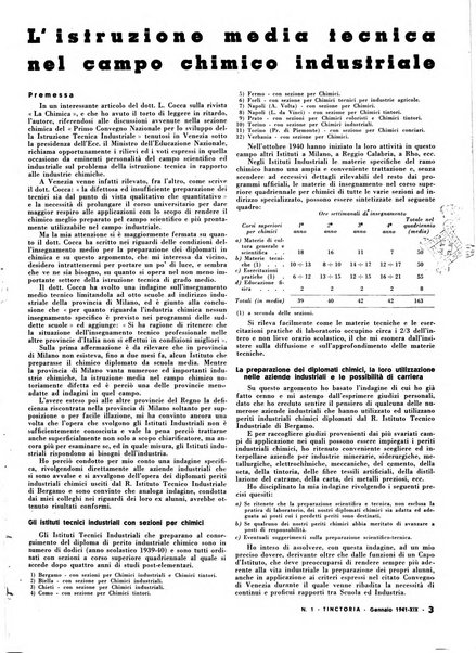 Tinctoria i progressi delle industrie tintorie e tessili