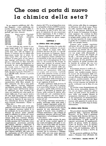 Tinctoria i progressi delle industrie tintorie e tessili