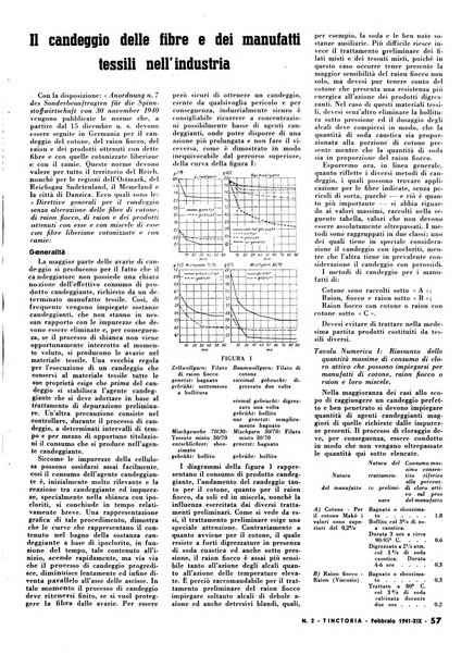 Tinctoria i progressi delle industrie tintorie e tessili