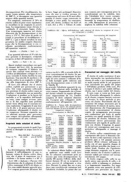 Tinctoria i progressi delle industrie tintorie e tessili