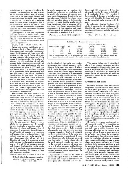 Tinctoria i progressi delle industrie tintorie e tessili