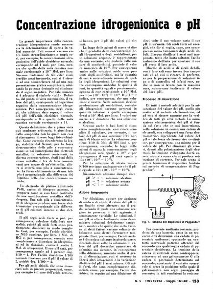 Tinctoria i progressi delle industrie tintorie e tessili