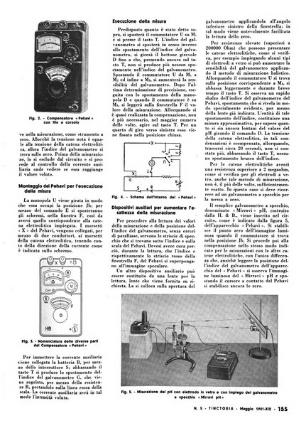 Tinctoria i progressi delle industrie tintorie e tessili