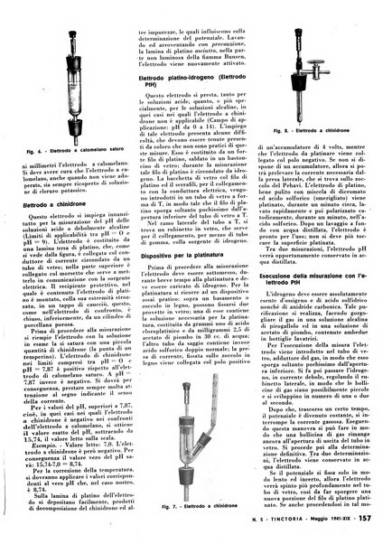 Tinctoria i progressi delle industrie tintorie e tessili