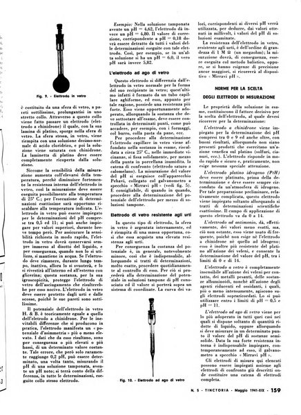 Tinctoria i progressi delle industrie tintorie e tessili