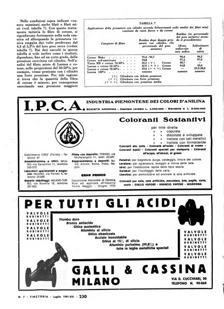 Tinctoria i progressi delle industrie tintorie e tessili