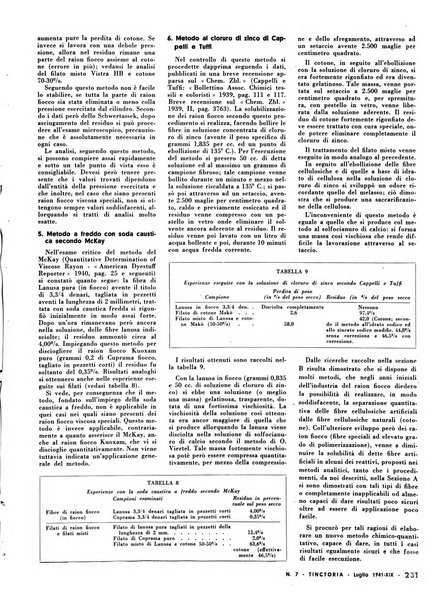 Tinctoria i progressi delle industrie tintorie e tessili