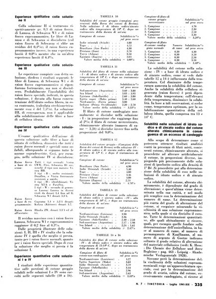 Tinctoria i progressi delle industrie tintorie e tessili