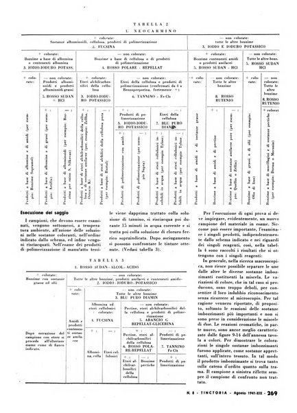 Tinctoria i progressi delle industrie tintorie e tessili