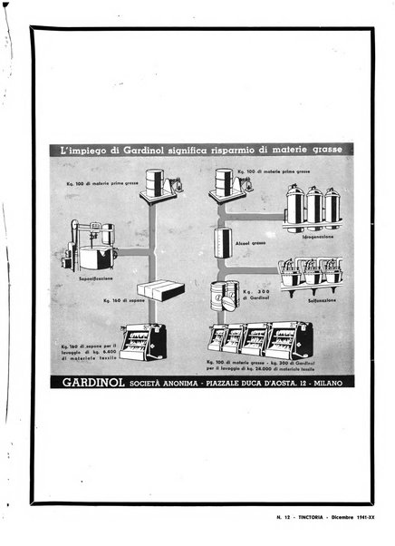 Tinctoria i progressi delle industrie tintorie e tessili