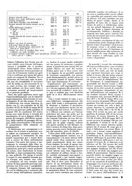 Tinctoria i progressi delle industrie tintorie e tessili