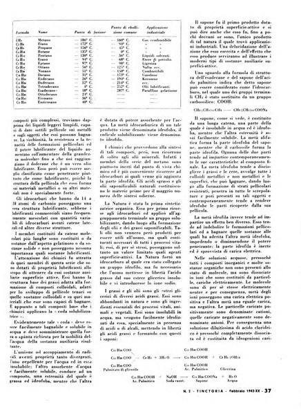 Tinctoria i progressi delle industrie tintorie e tessili