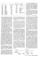 giornale/LO10012159/1942/unico/00000047