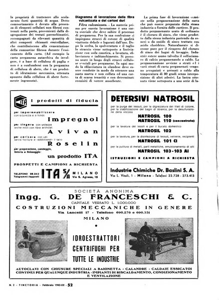 Tinctoria i progressi delle industrie tintorie e tessili