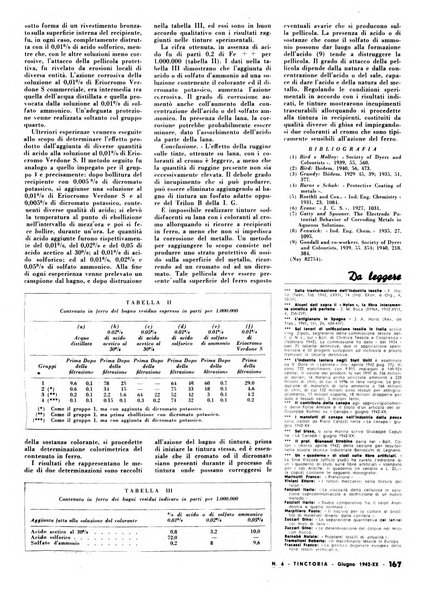 Tinctoria i progressi delle industrie tintorie e tessili