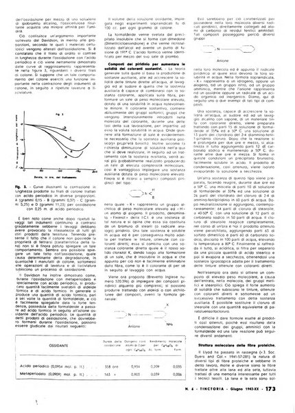 Tinctoria i progressi delle industrie tintorie e tessili