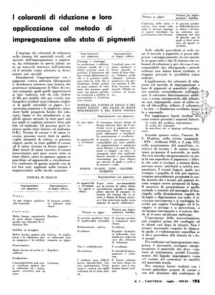 Tinctoria i progressi delle industrie tintorie e tessili