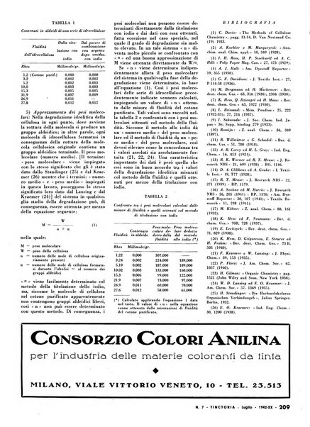 Tinctoria i progressi delle industrie tintorie e tessili