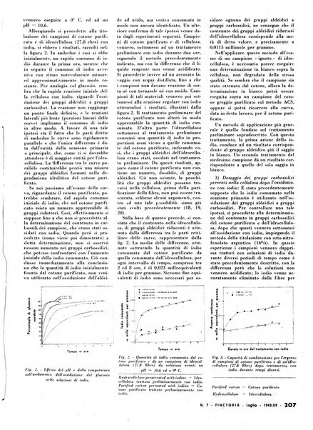 Tinctoria i progressi delle industrie tintorie e tessili